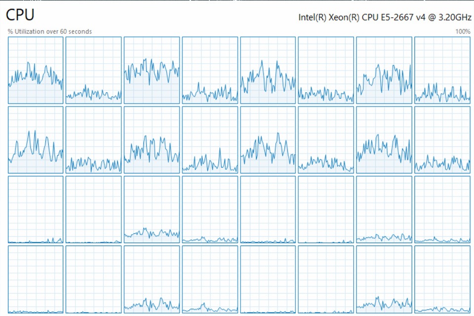 HPProliant CPU usage